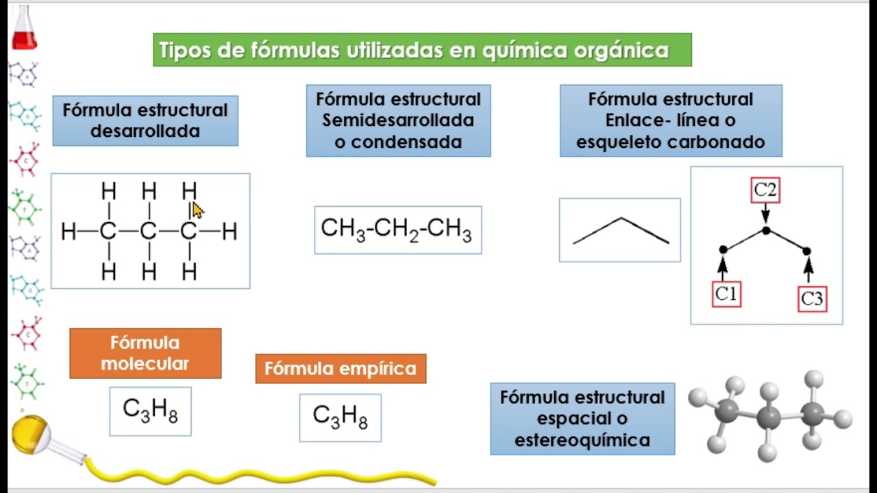 ICFES Fundamentos. Componente químico. Tema: Química Orgánica I