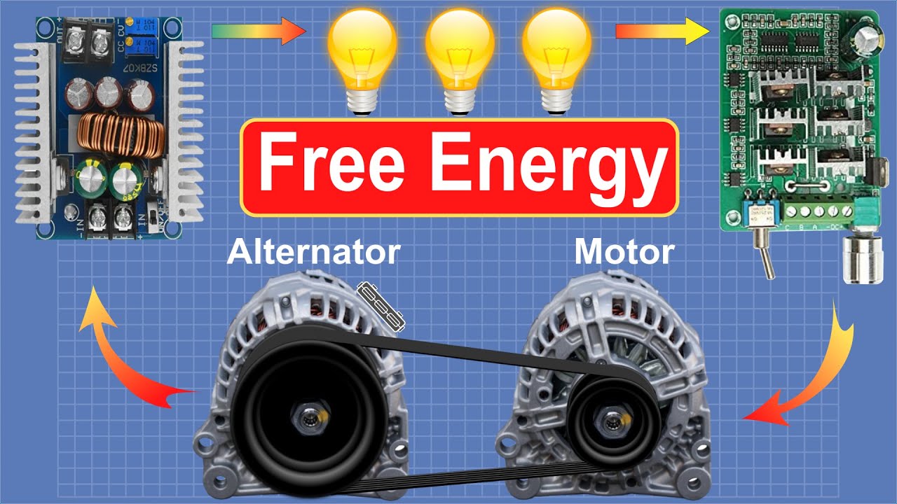 Free Energy Generator 12v|Brushless Alternator Motor Controller