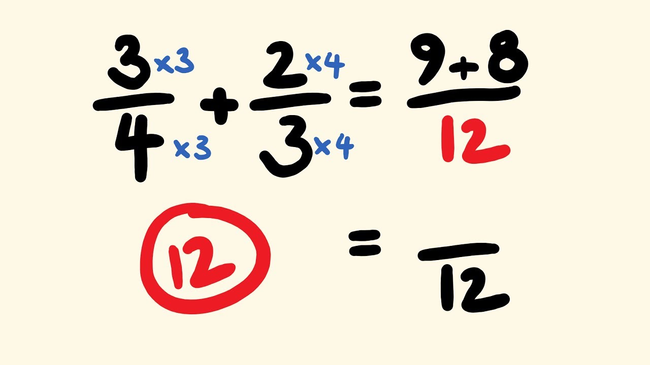 Adding and Subtracting Fractions with a Different Denominator