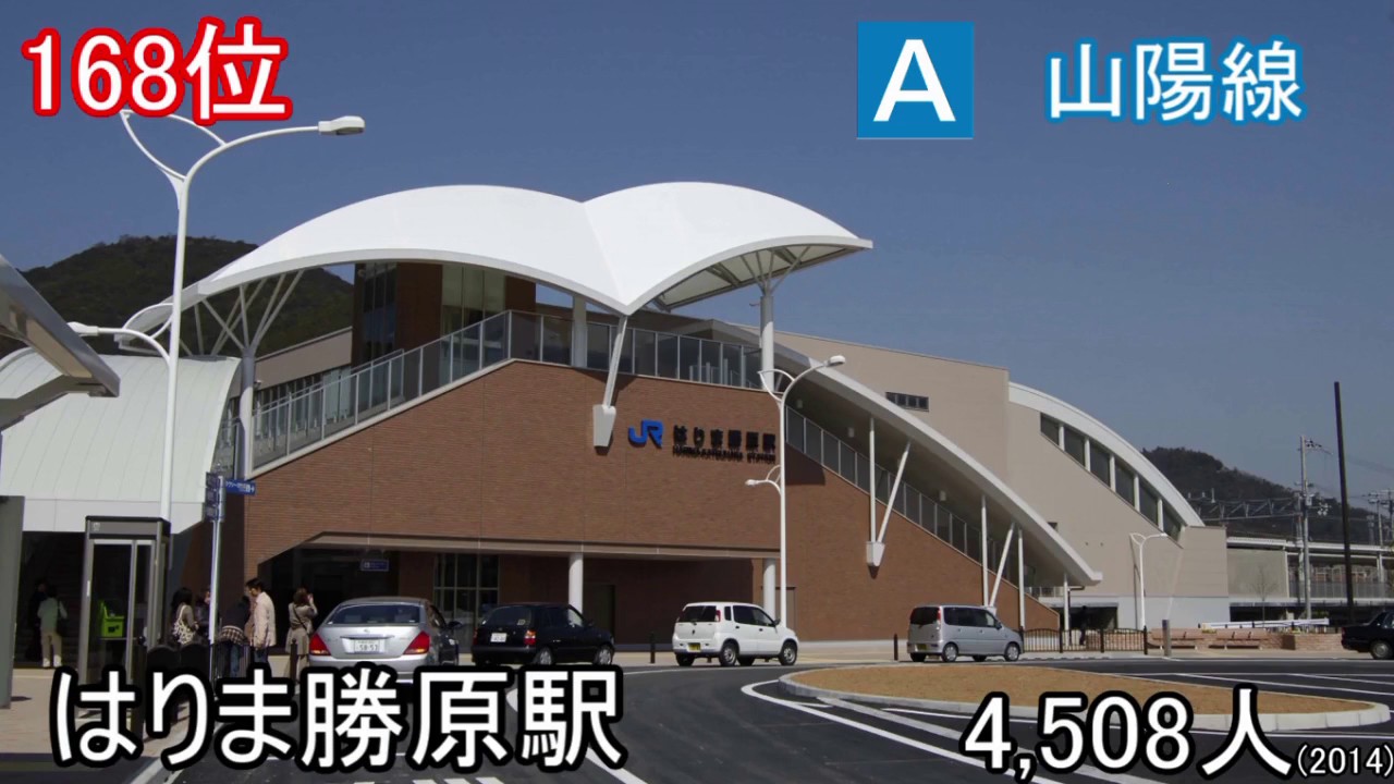 JR西日本 近畿統括本部 乗車客数ランキング