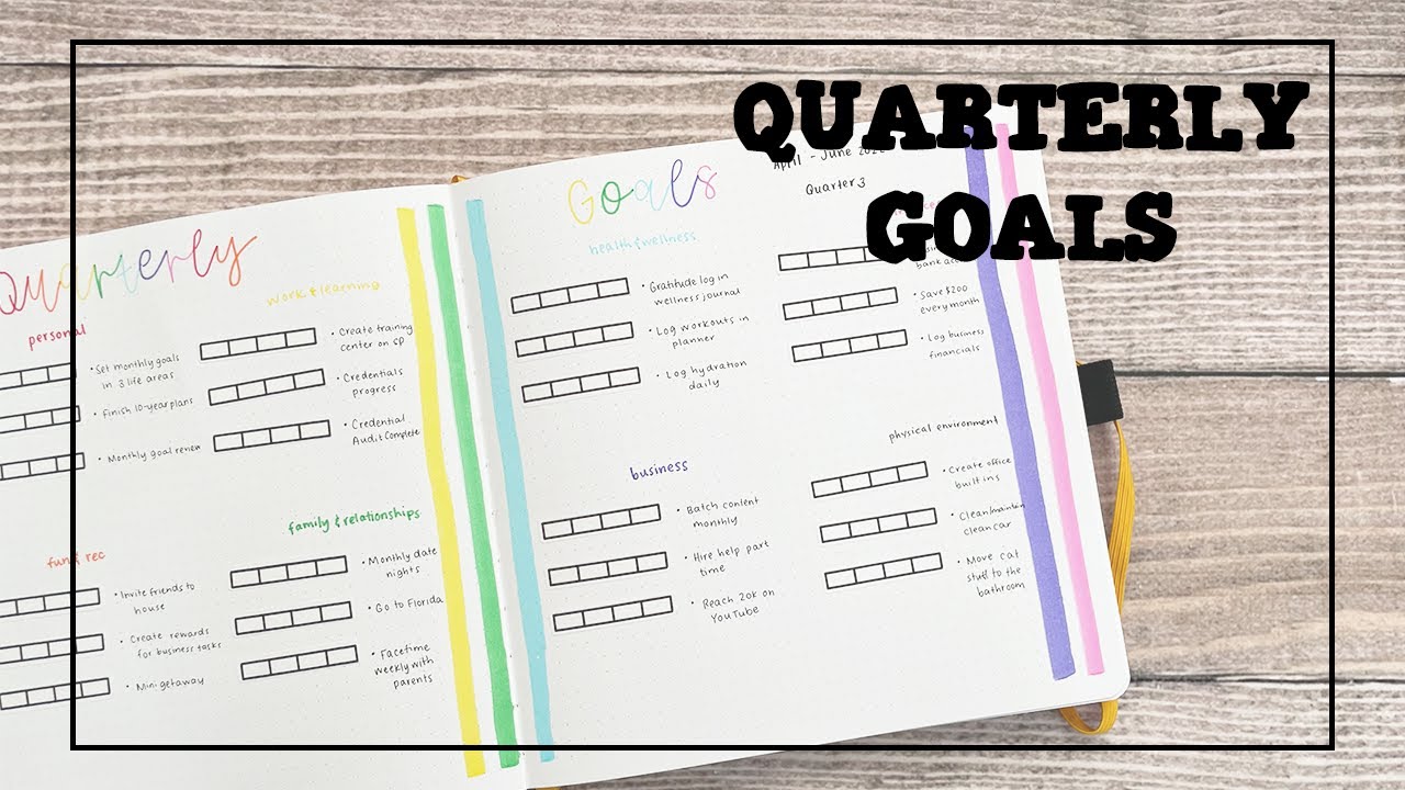 Quarterly Goals Check In and Set Up | 2022 Quarter 3