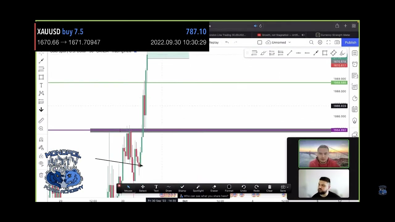 Uvek trguj sa trendom ( Forex edukacija)