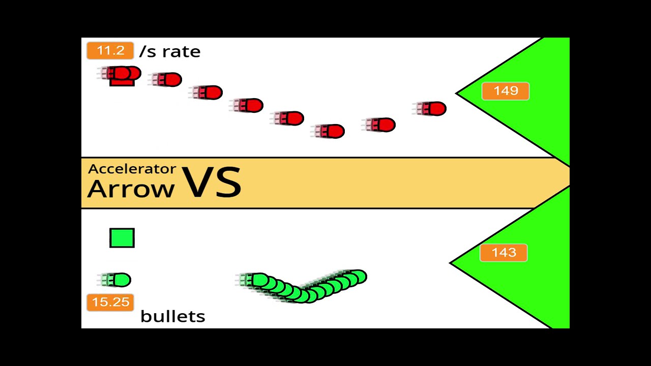 accelerator vs arrow - VS race