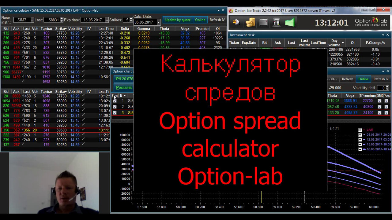 Калькулятор опционных спредов Option spread calculator