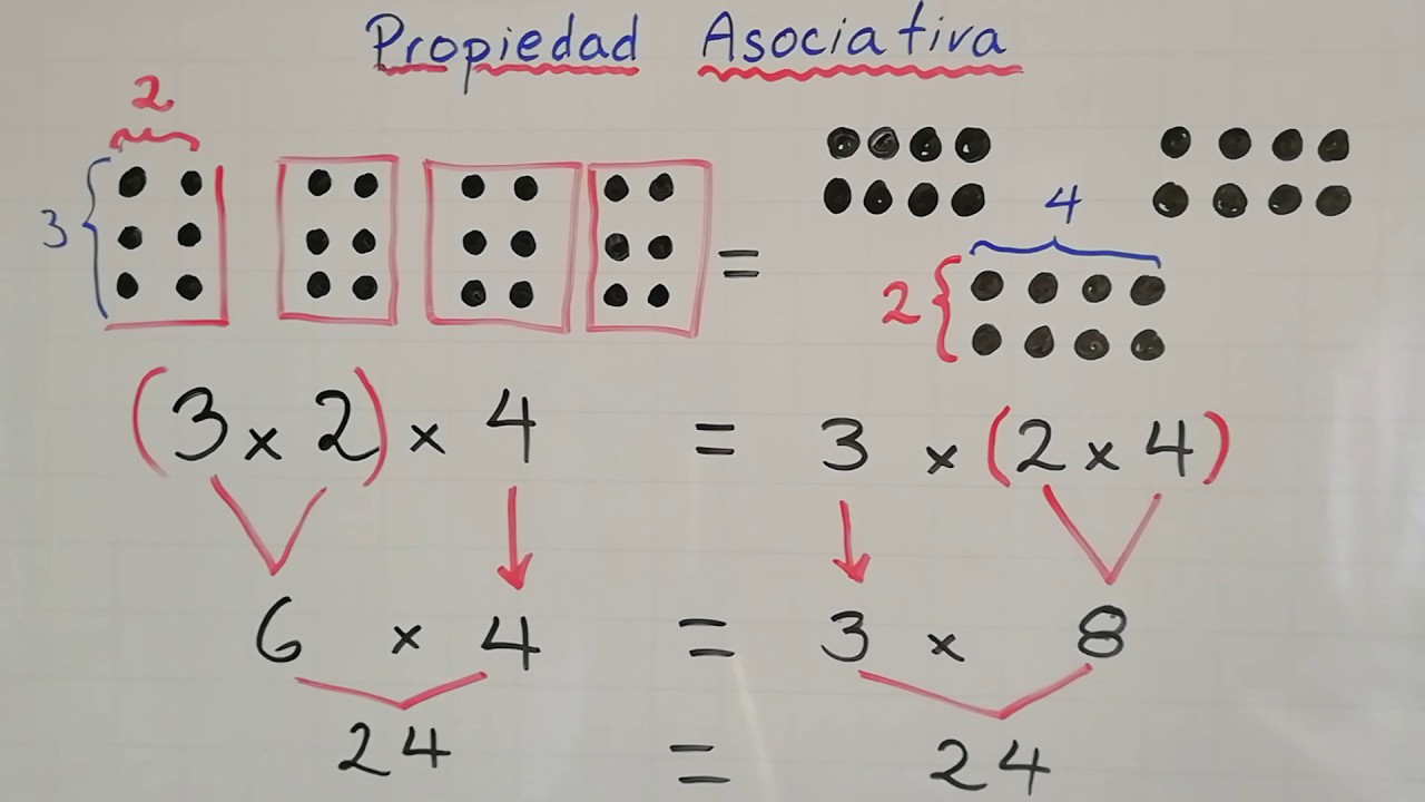 Propiedad Asociativa en la multiplicación | Explicación gráfica | Propiedades suma y multiplicación