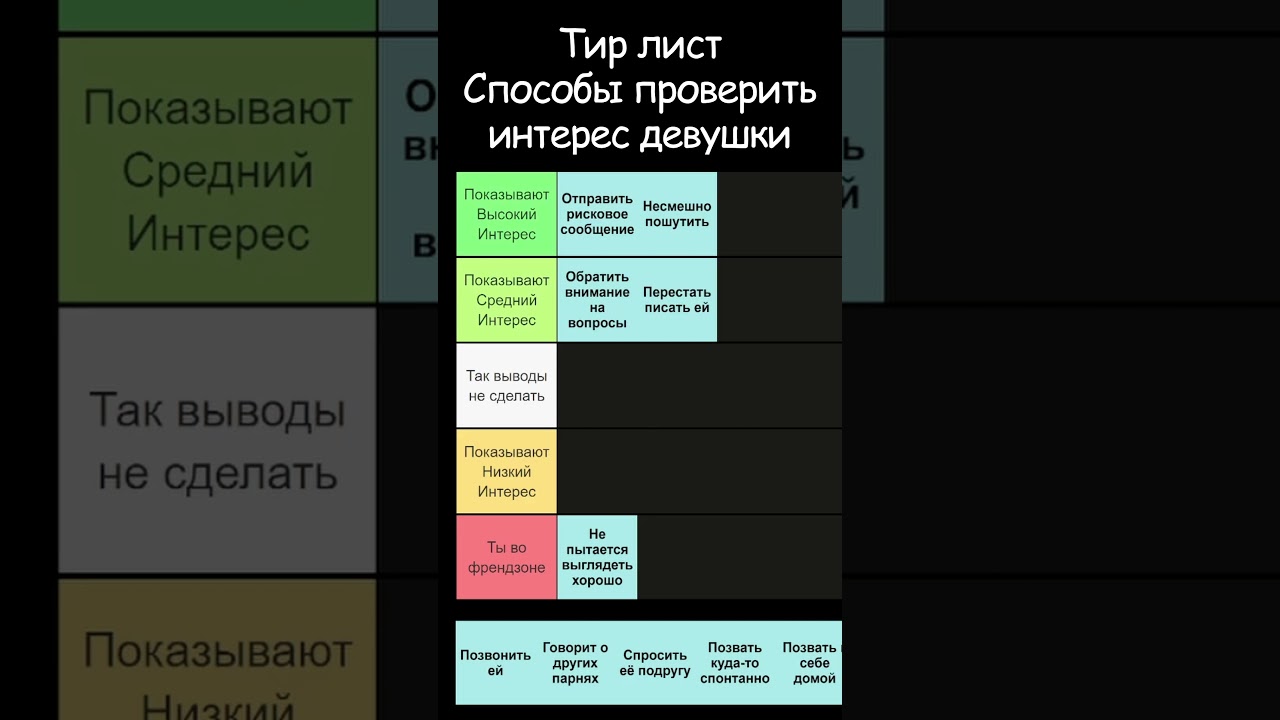 Проверка интереса девушки перестав писать ей
