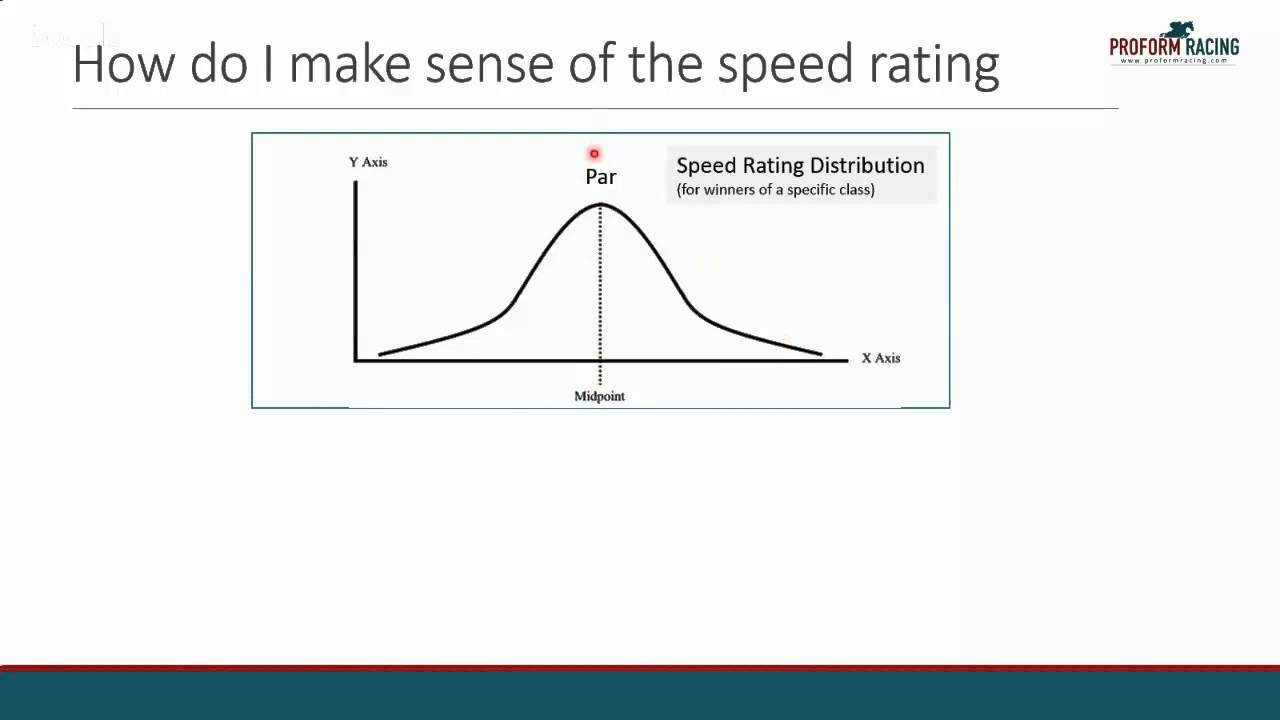[Webinar] Narrowing the field using the Proform Race Guides 29 10 15