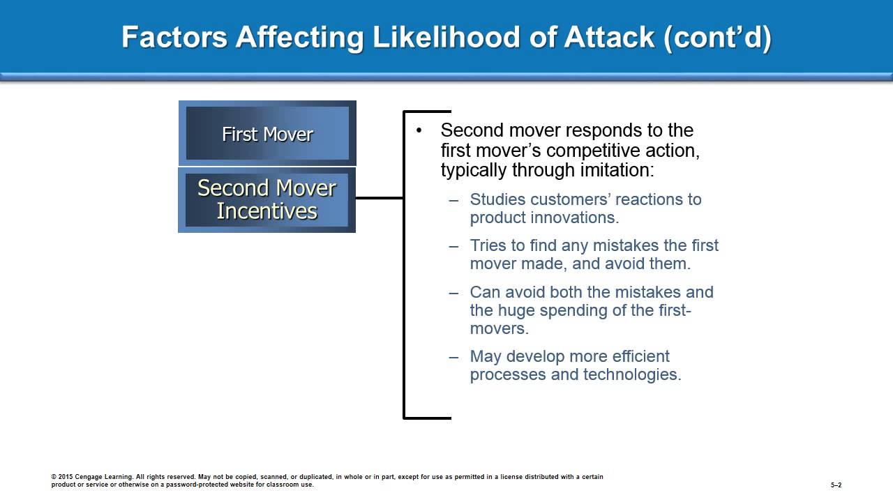 Chapter5 Competitive Actions