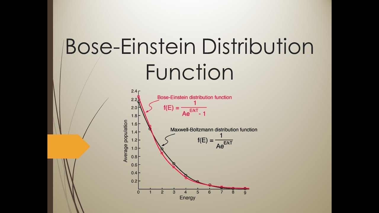 Lecture No. 15: Bose-Einstein Distribution Function