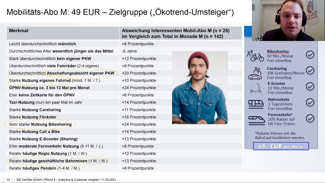 #CX-fit Video 22: Zielgruppen-Profilierung mittels Abweichungs-Analyse vom Total