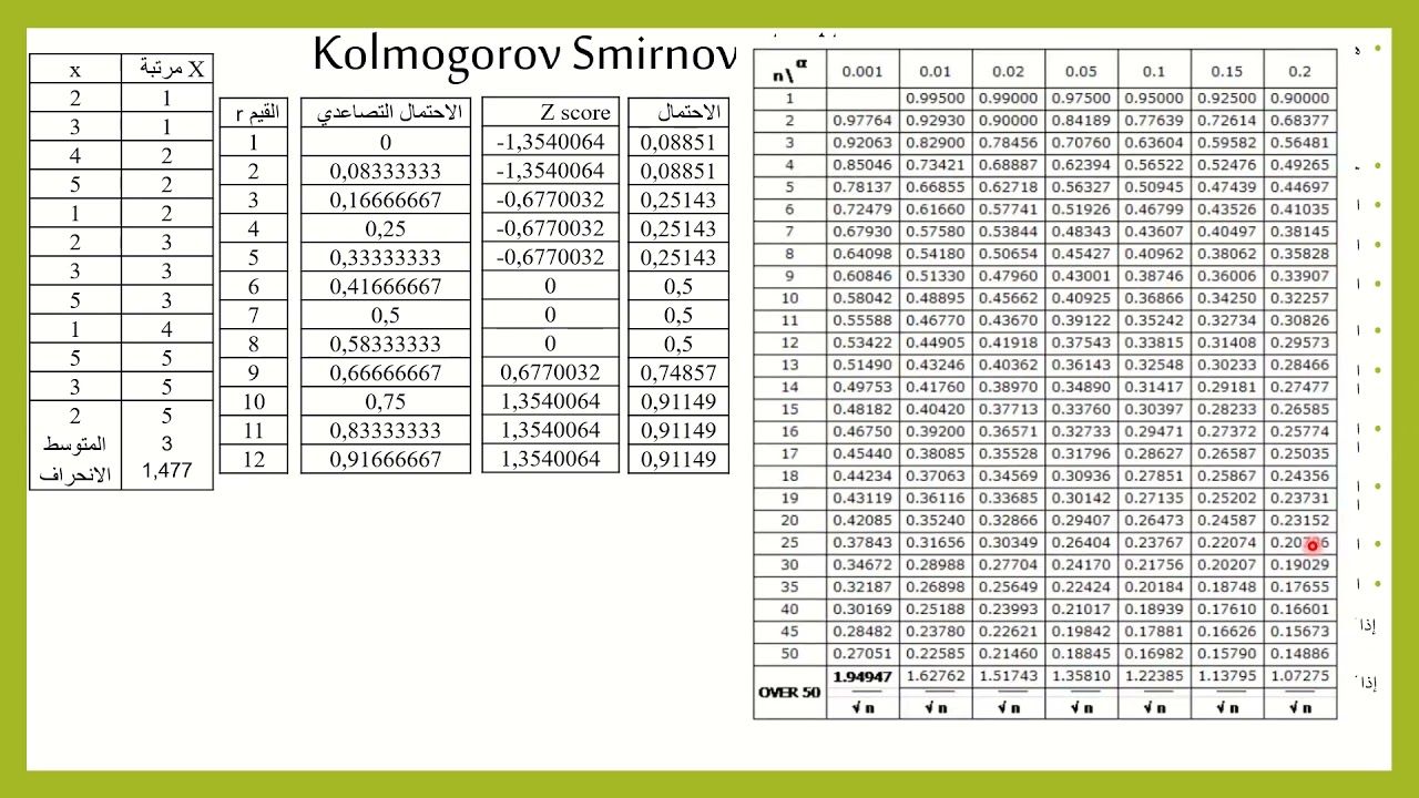 Kolmogorov و Shapiro اختباري