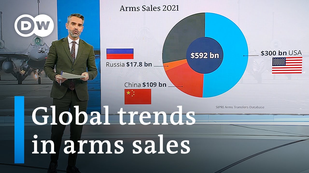 Global arms sales: Where they are rising most and why | DW News