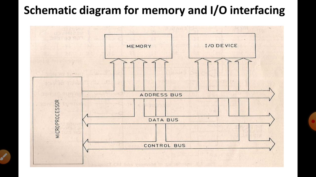 data transfer scheme