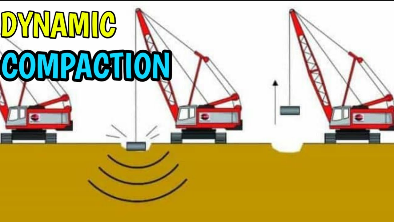 DYNAMIC COMPACTION : A NEW METHOD OF COMPACTION        - CIVIL TECH HINDI