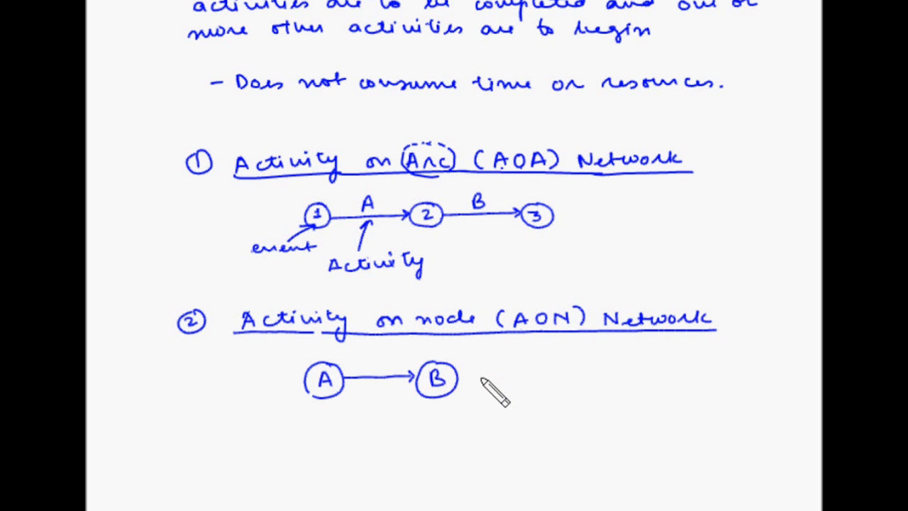 Project Management - Network diagrams - Fundas