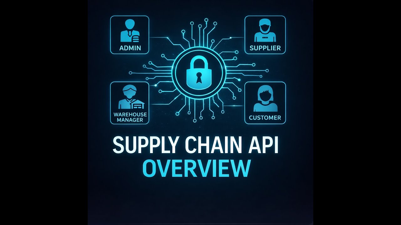2). Supply Chain API (Tesing Role Based Security)