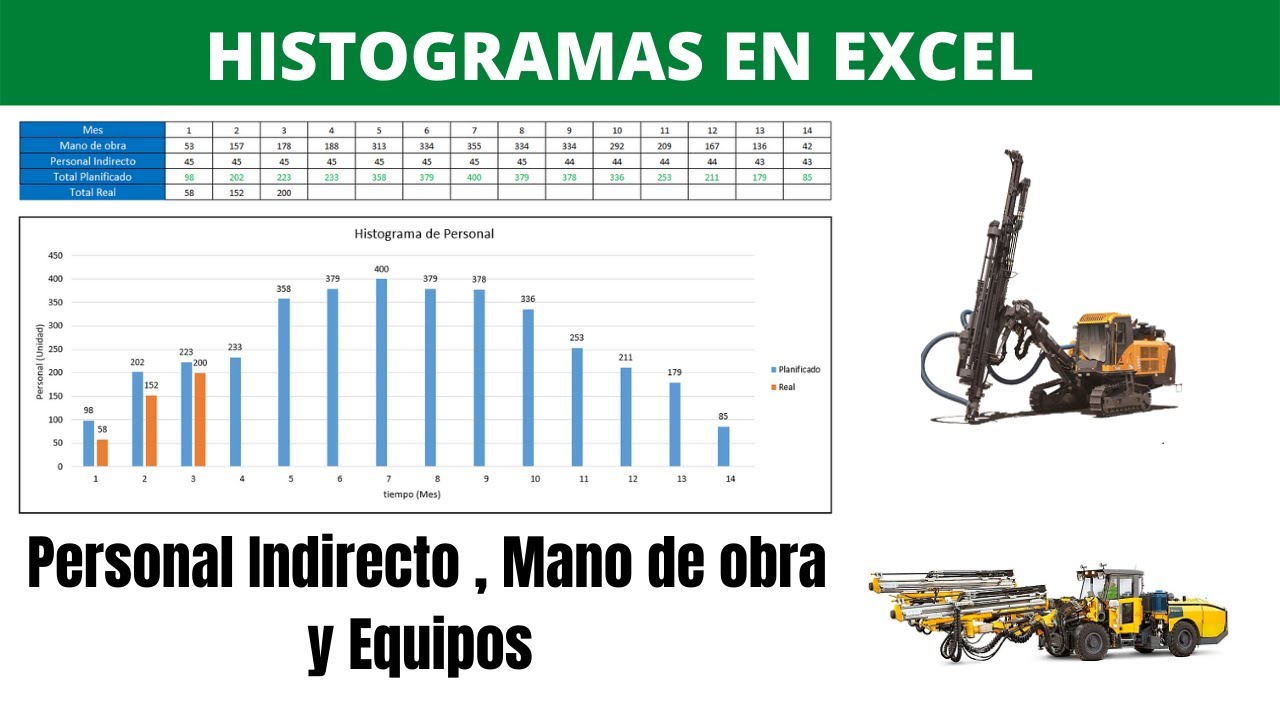 COMO HACER HISTOGRAMAS DE MANO  DE OBRA, PERSONAL INDIRECTO Y EQUIPOS EN EXCEL
