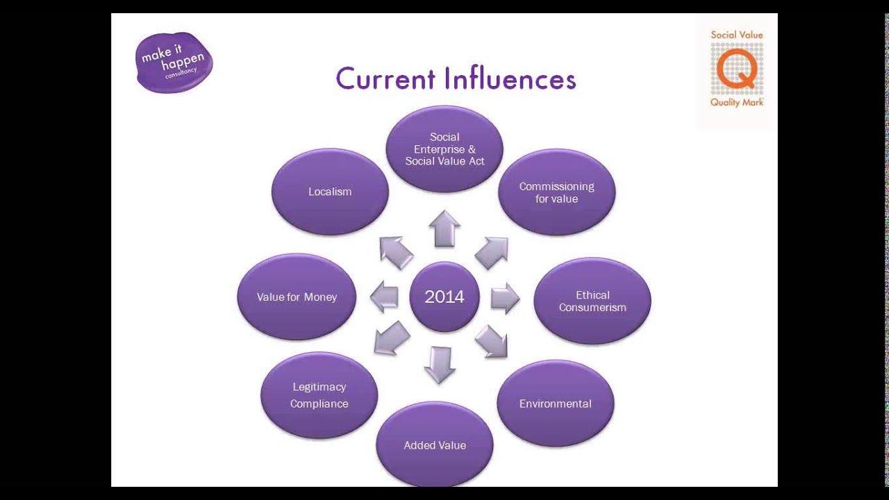 UnLtd Webinar: A Comprehensive Guide to Social Value