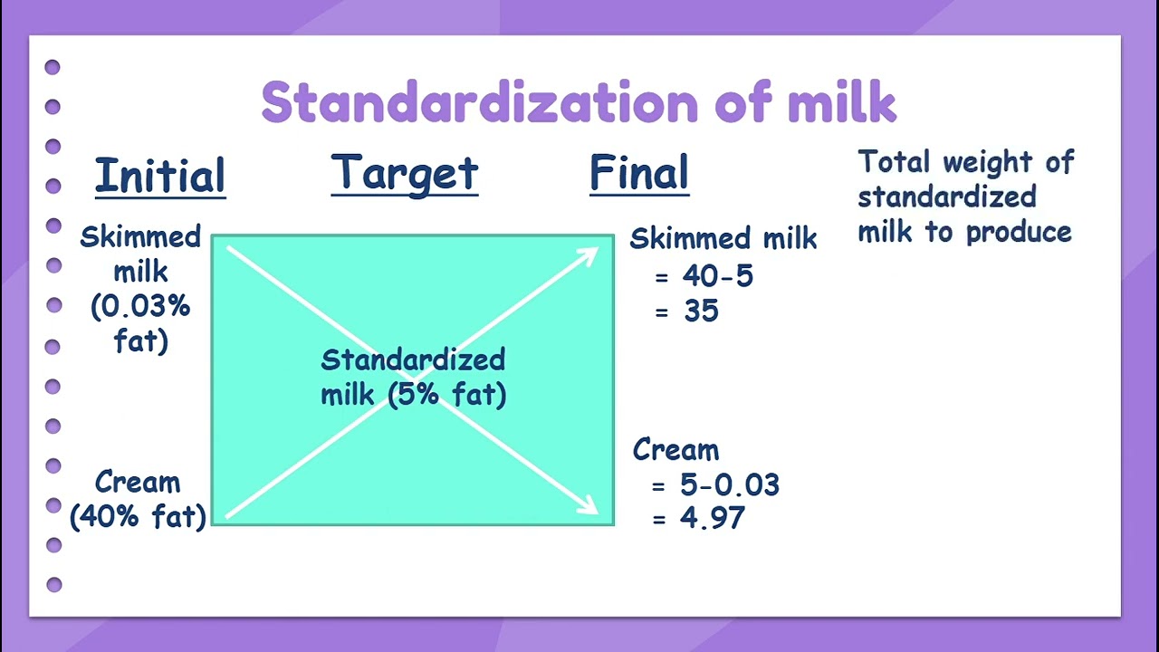 Pearson's Square Method & Mass Balance Method | Standardization of milk