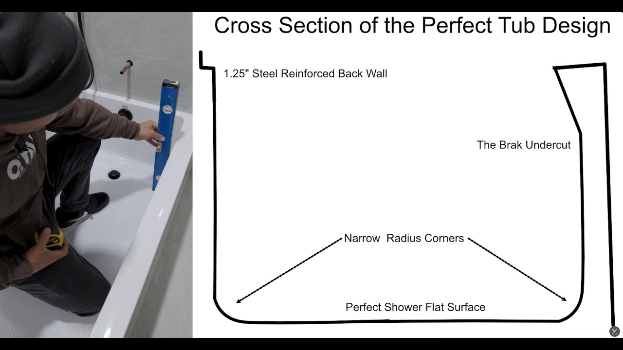 Why you Need this Bathtub!!! --- The Perfectub by Braktub