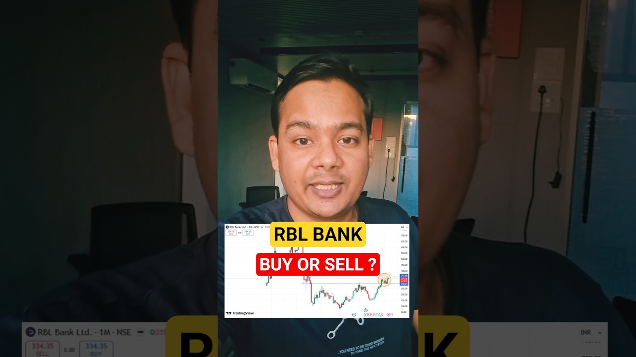 RBL BANK BUY or SELL | RBL Bank Share Latest News