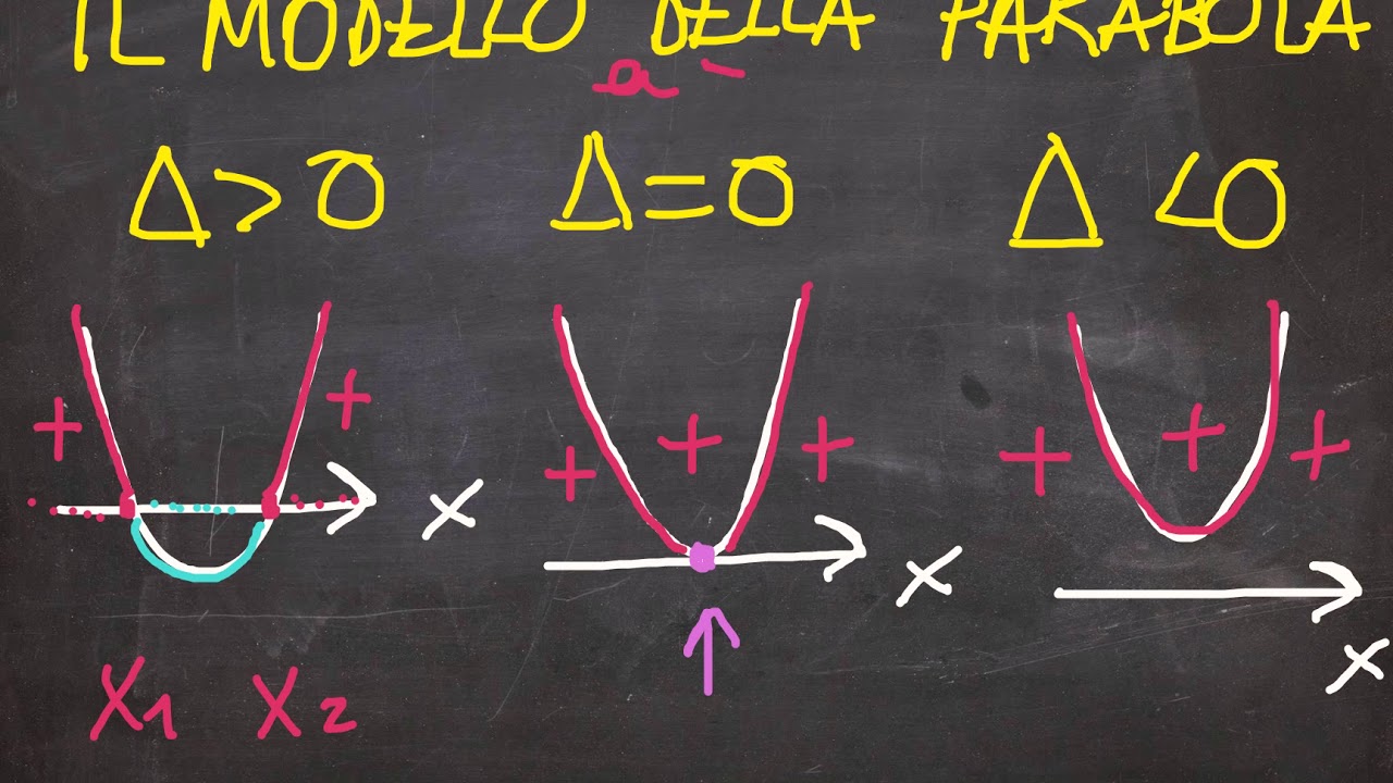 2) disequazioni di secondo grado
