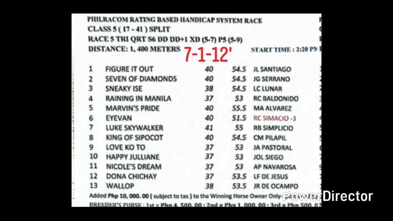 MMTCI WEDNESDAY KARERA TIPS AND ANALYSIS BY@kiddsexam74 DECEMBER 31, 2025 START TIME 12NOON