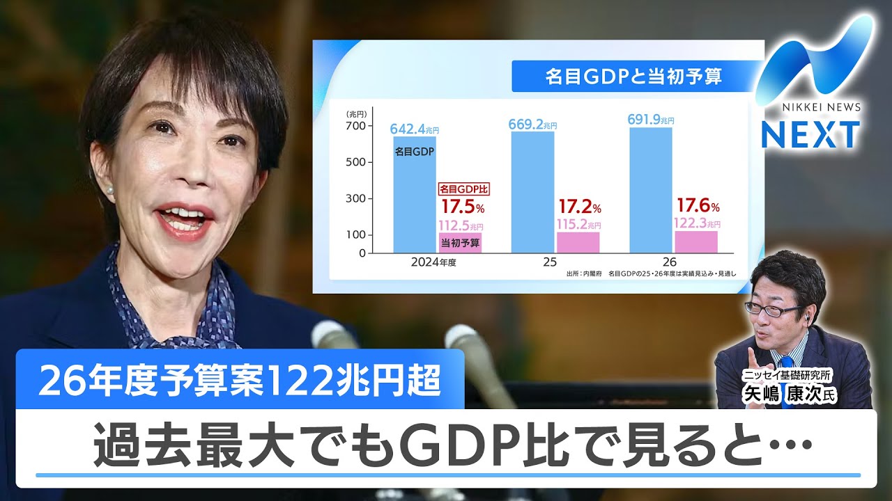 26年度予算案122兆円超 過去最大でもGDP比で見ると…【NIKKEI NEWS NEXT】
