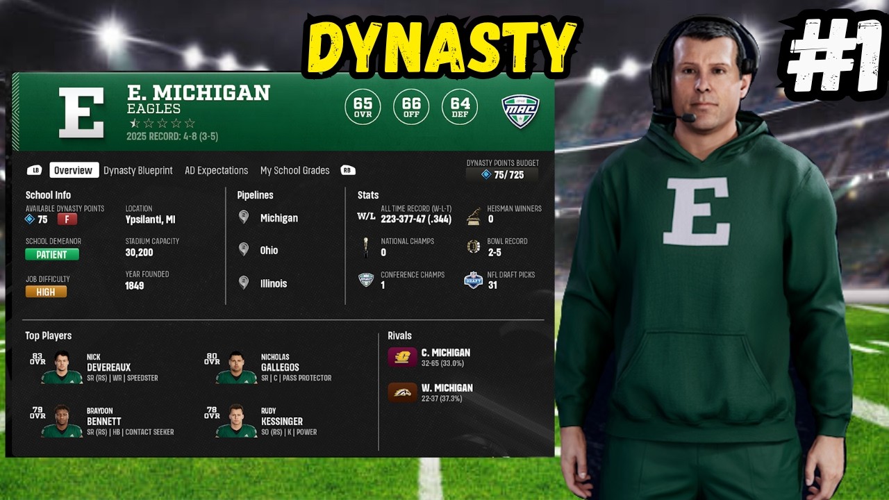 Eastern Michigan Rebuild Dynasty In College Football 27 Episode 1