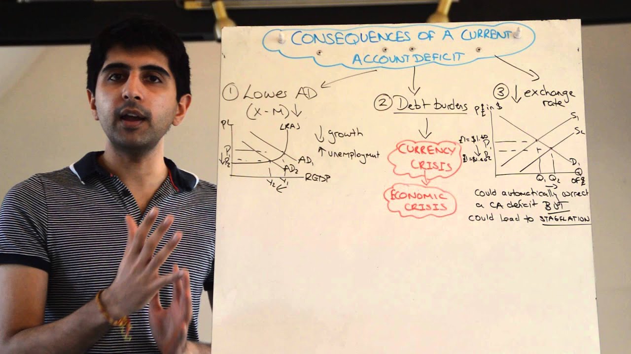 Current Account Deficit Consequences