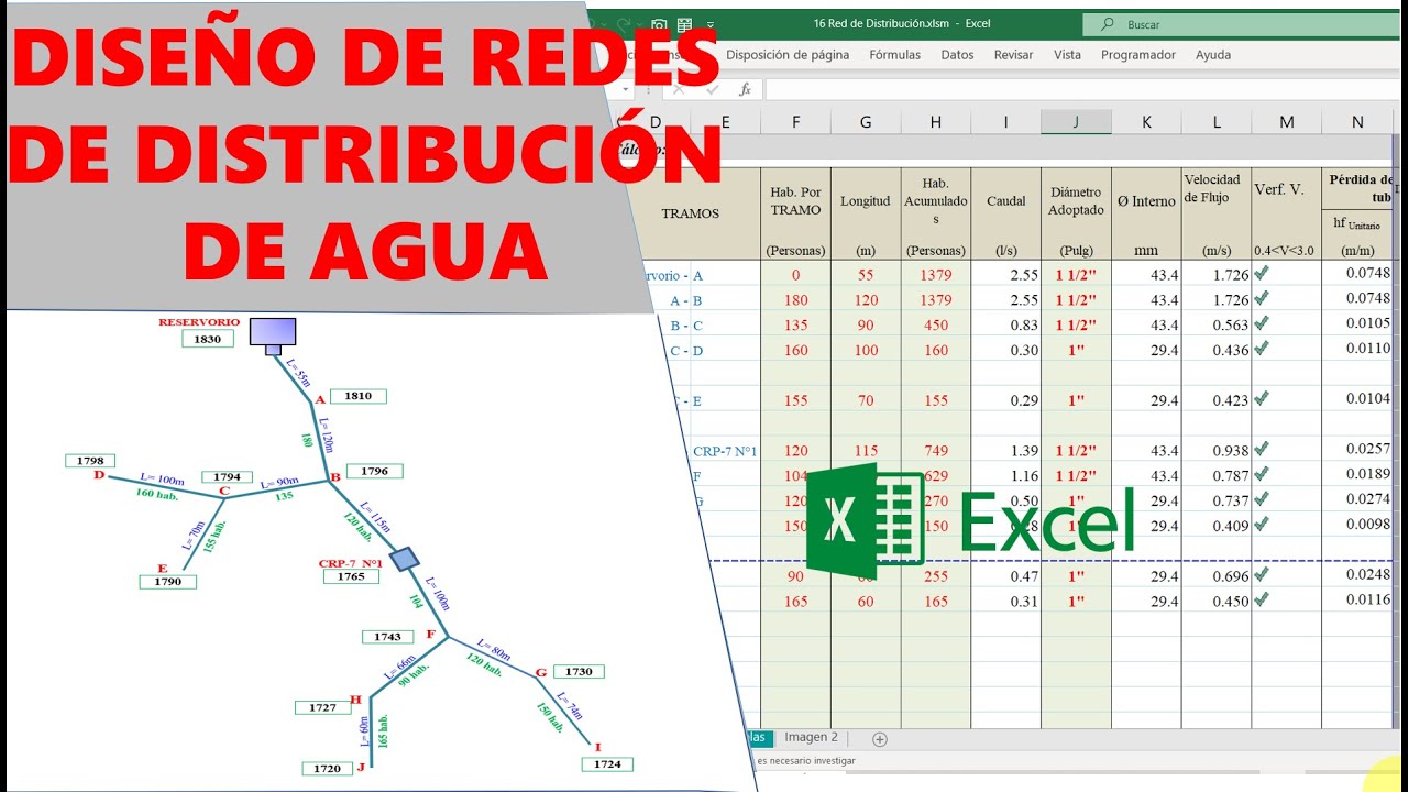 Diseño de Red de distribución de agua potable - (Plantilla excel pofesional)