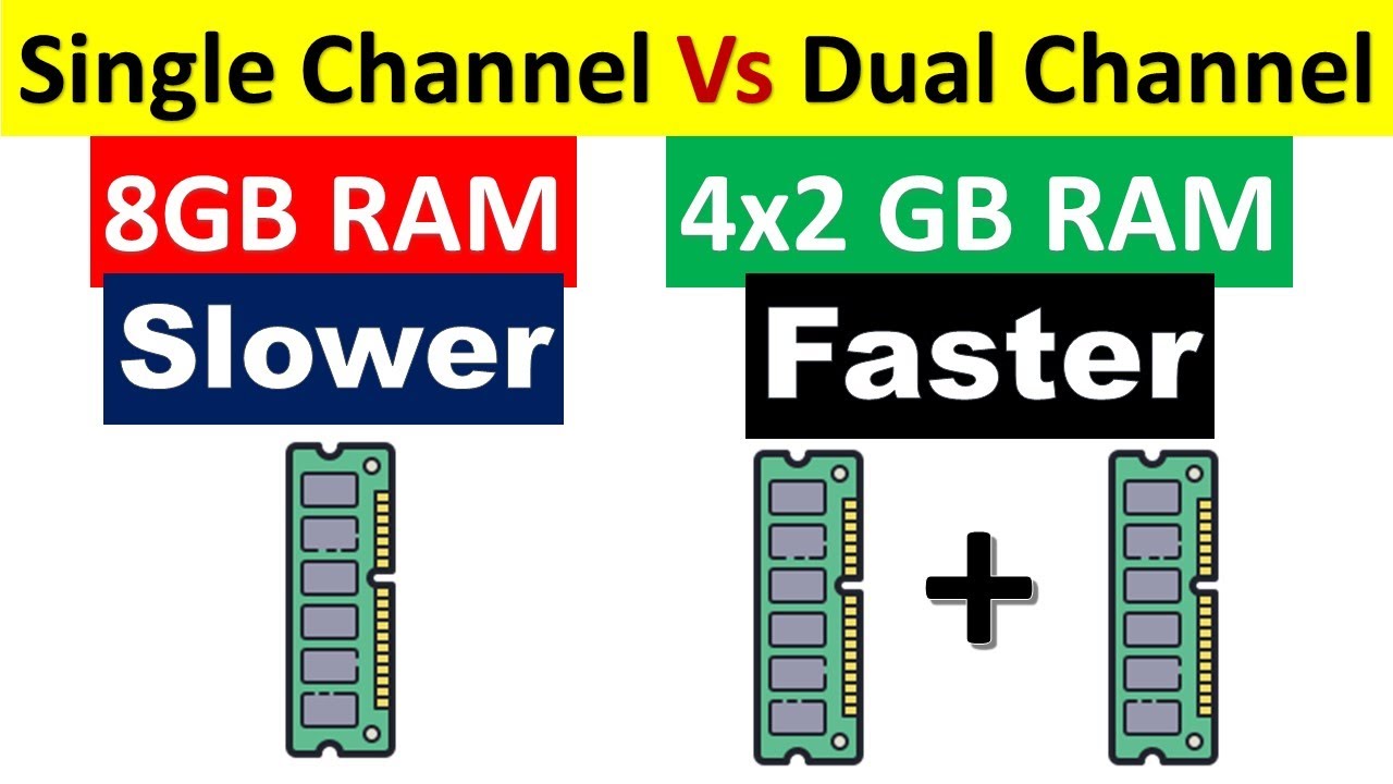 Single Channel Vs Dual Channel Vs Quad Channel Vs Flex Mode