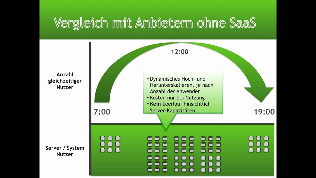 Quark Brand Manager (Deutsch)