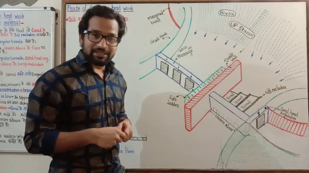 Part 19 ! Silt excluder ! Silt ejector ! Silt extractor ! Diversion head works ! Irrigation lecture
