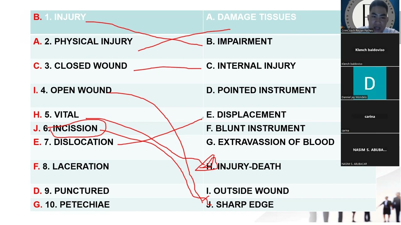LEGAL MEDICINE PART 2
