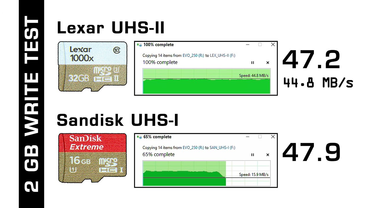 UHS SD Cards: Overview & Speed Tests