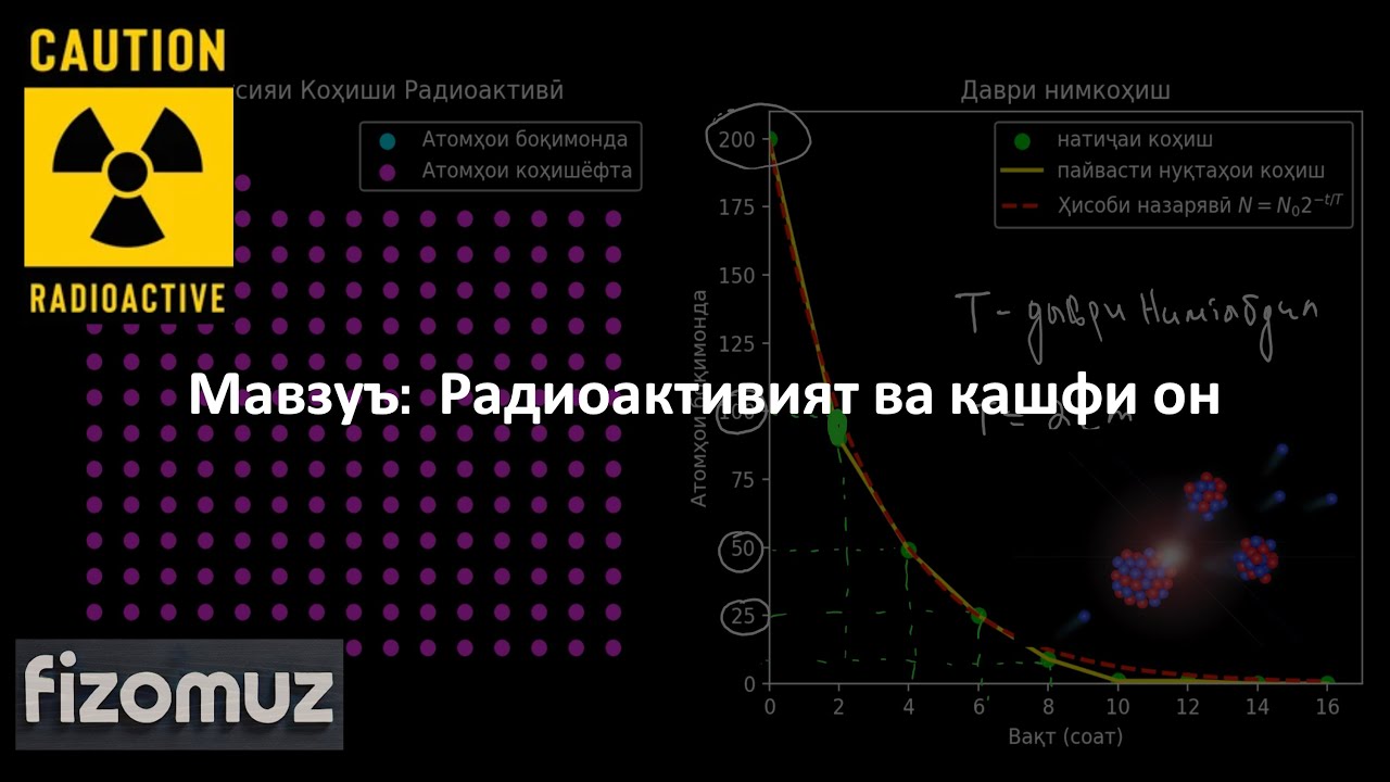 Дарси  Физика.  Радиоактивият ва кашфи он | FizOmuz | ФизОмуз