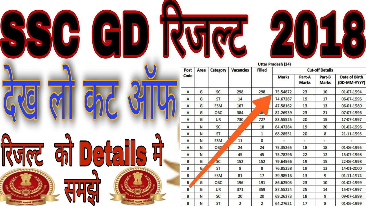 SSC GD Constable Final Results 2018 DECLARED |SSC GD Cut Off 2018 #sscgdresult2018_gdfinalcutoff2018