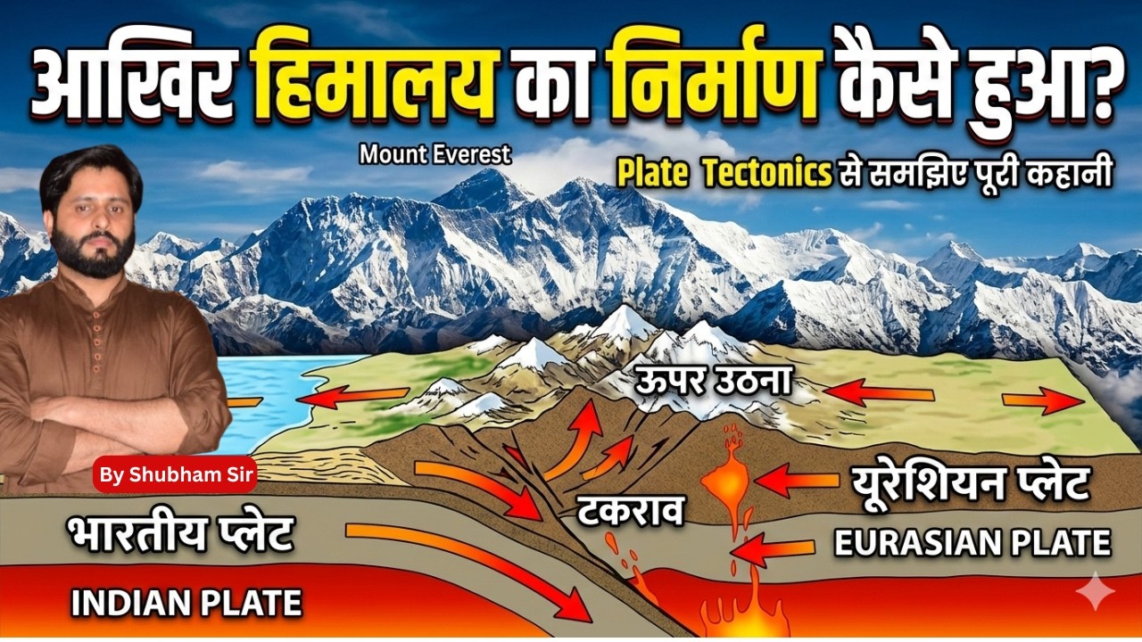 आखिर हिमालय का निर्माण कैसे हुआ? Plate Tectonics से समझिए पूरी कहानी Geography Explained in Hindi