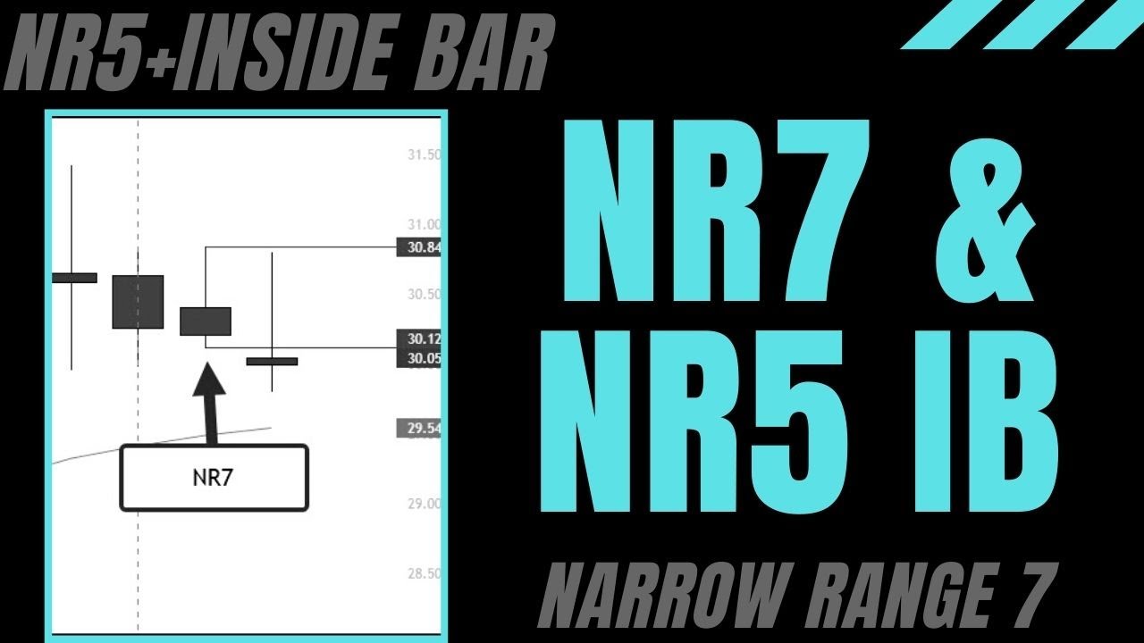 Learn To Trade The Inside Day NR5 + NR7 Bars