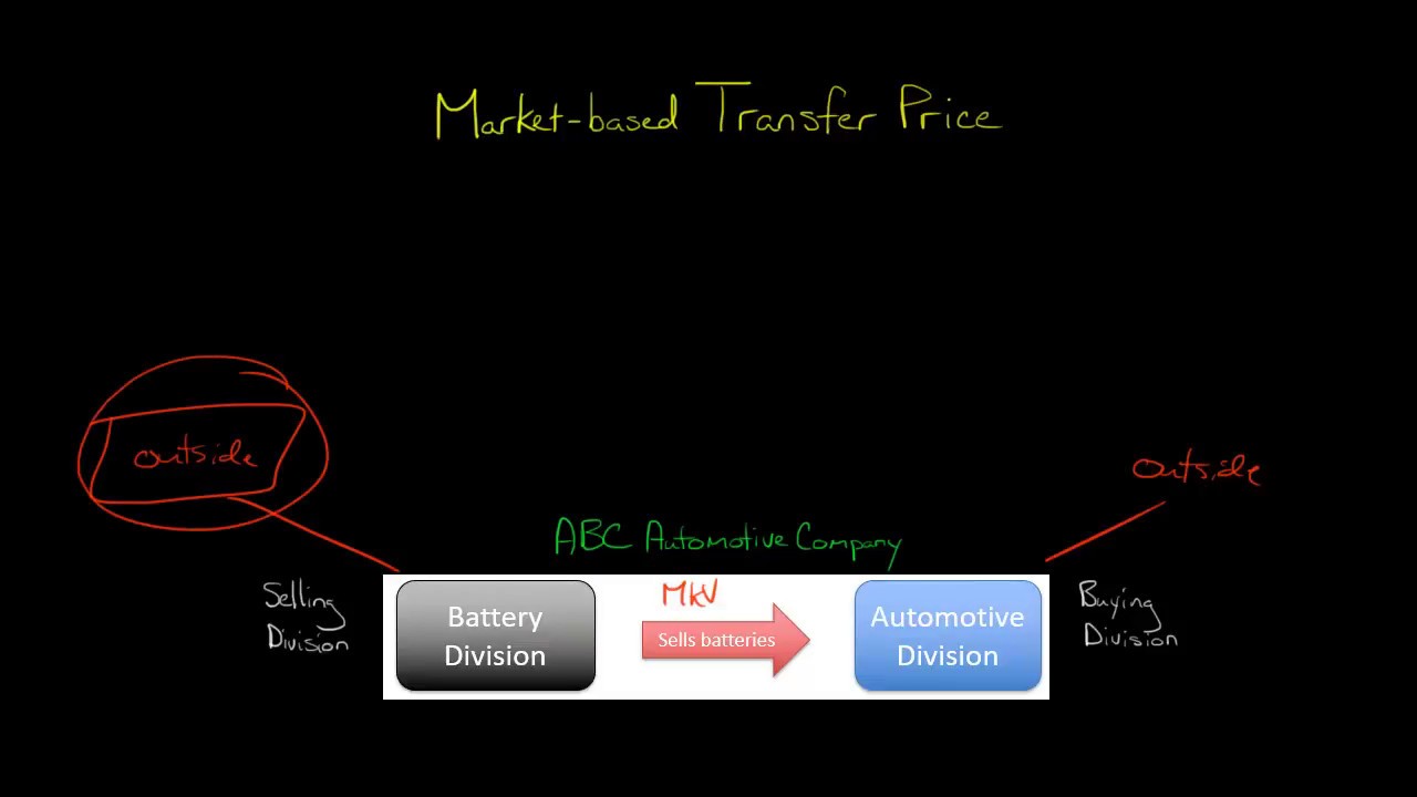 Market based Transfer Price