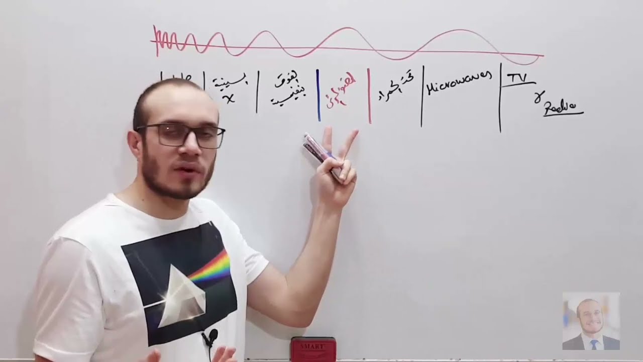 الفيديو (9) مقدمة فصل الضوء