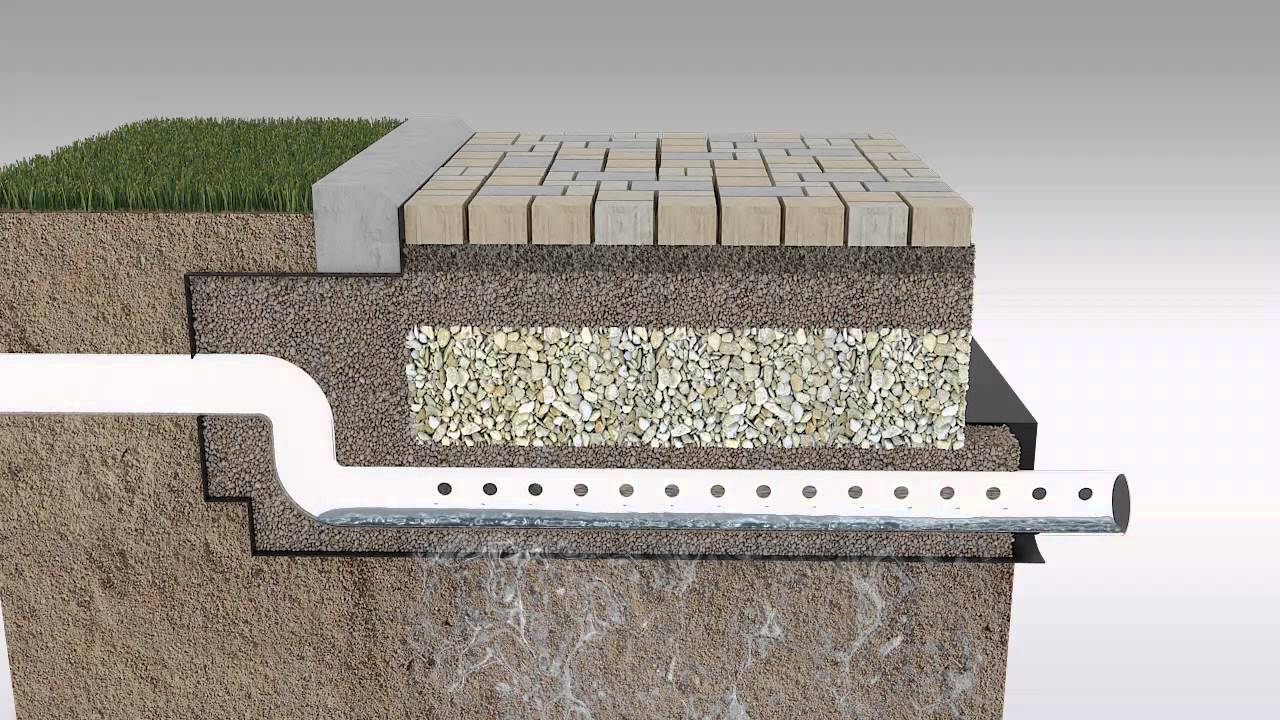 Une explication de Pavements Perméable