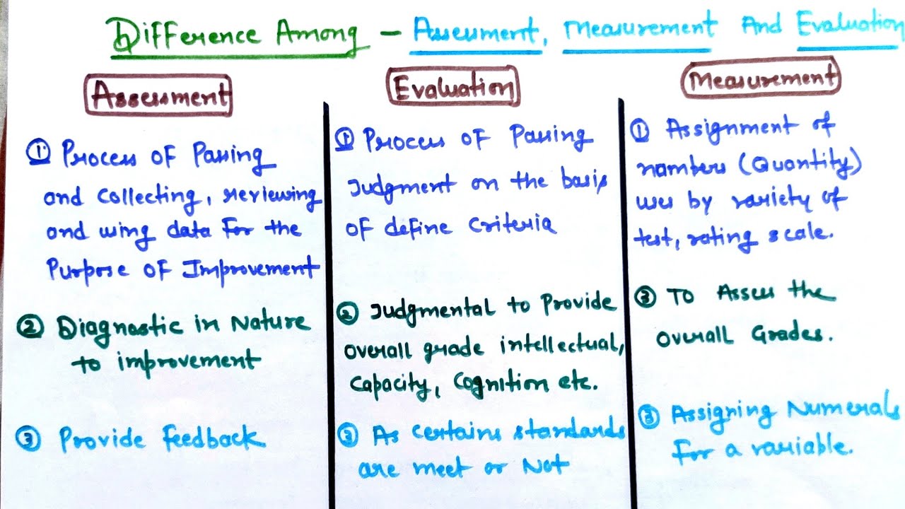 Difference Between Assessment, Measurement and Evaluation / Assessment and learning