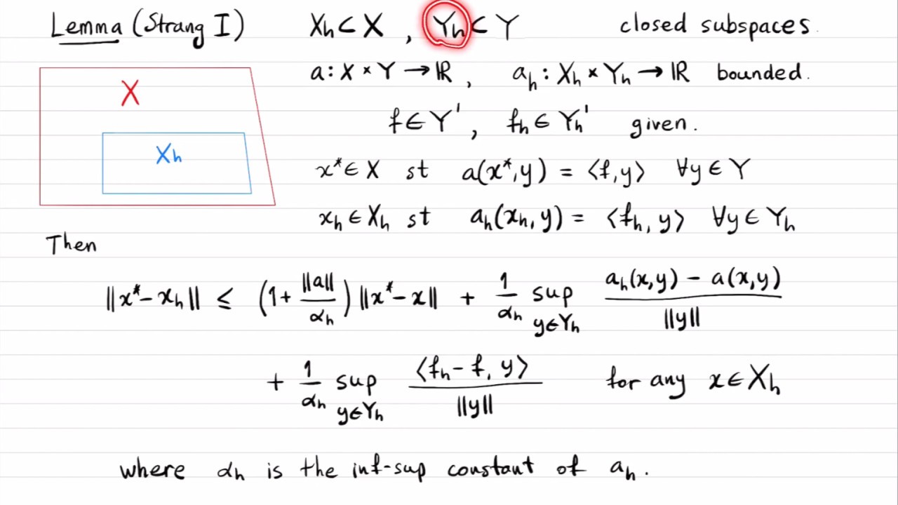 Variational crimes