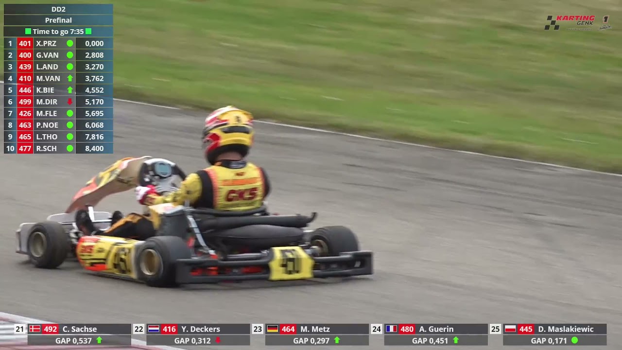 Rotax Euro Golden Trophy Prefinal DD2 2021