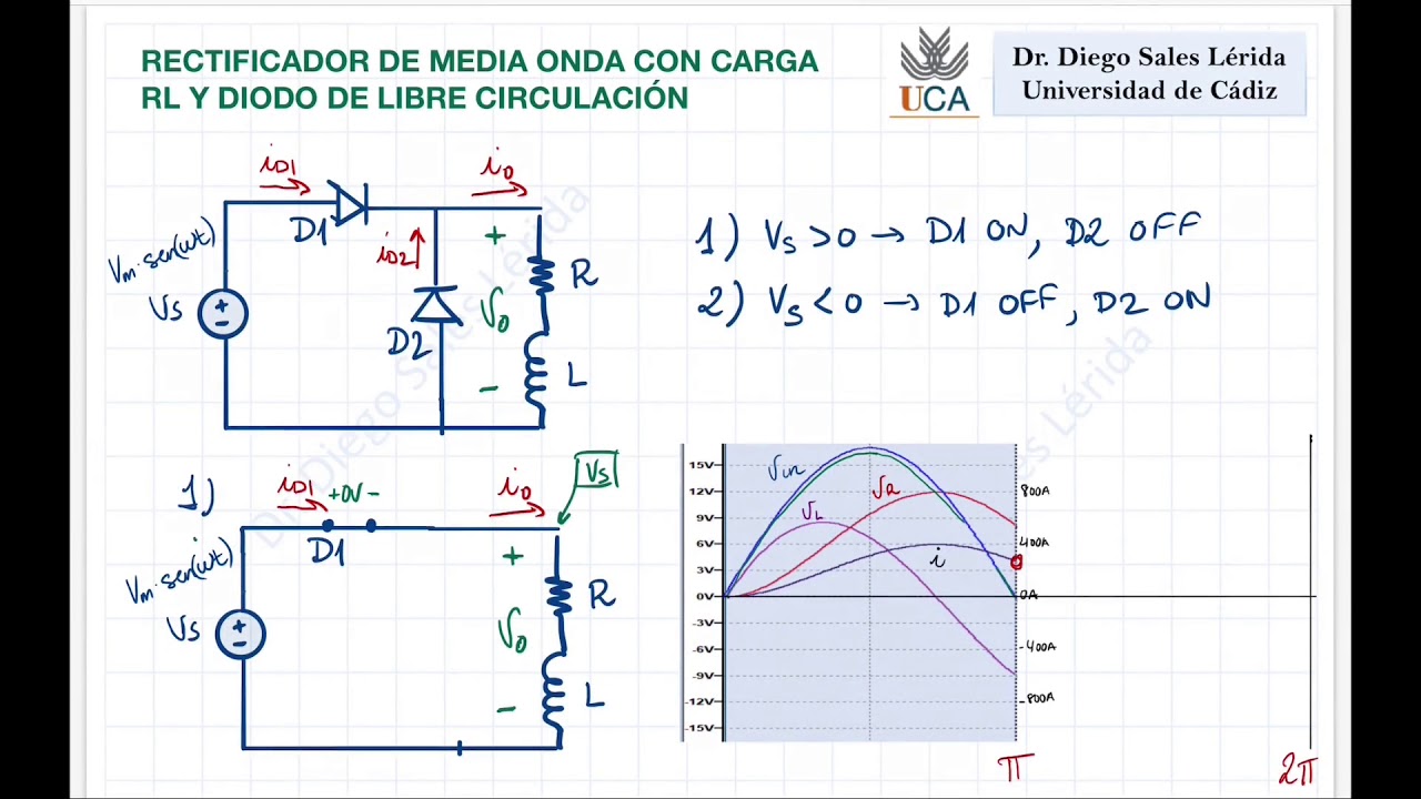 4 Rectificador de media onda con carga RL y diodo libre conducción