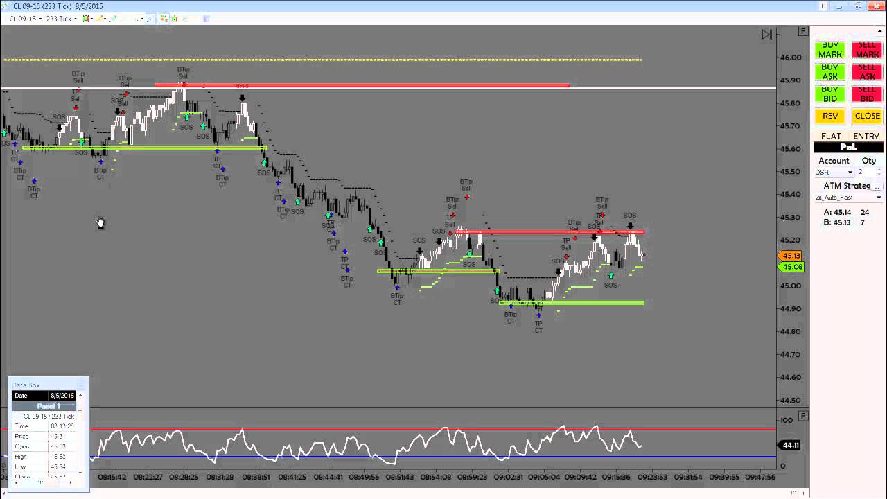 Day Trading: $1,337 in 180 min, plus AAPL Trade Strategy