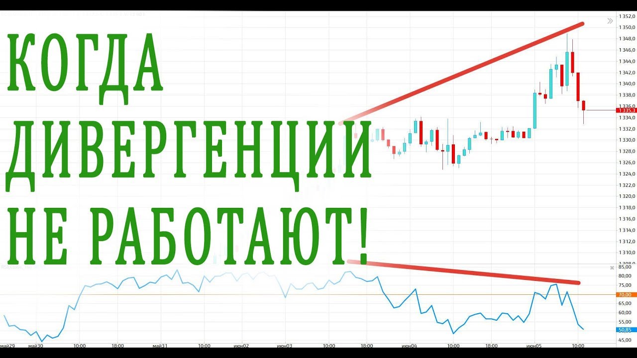 Дивергенция - как и когда ее использовать?