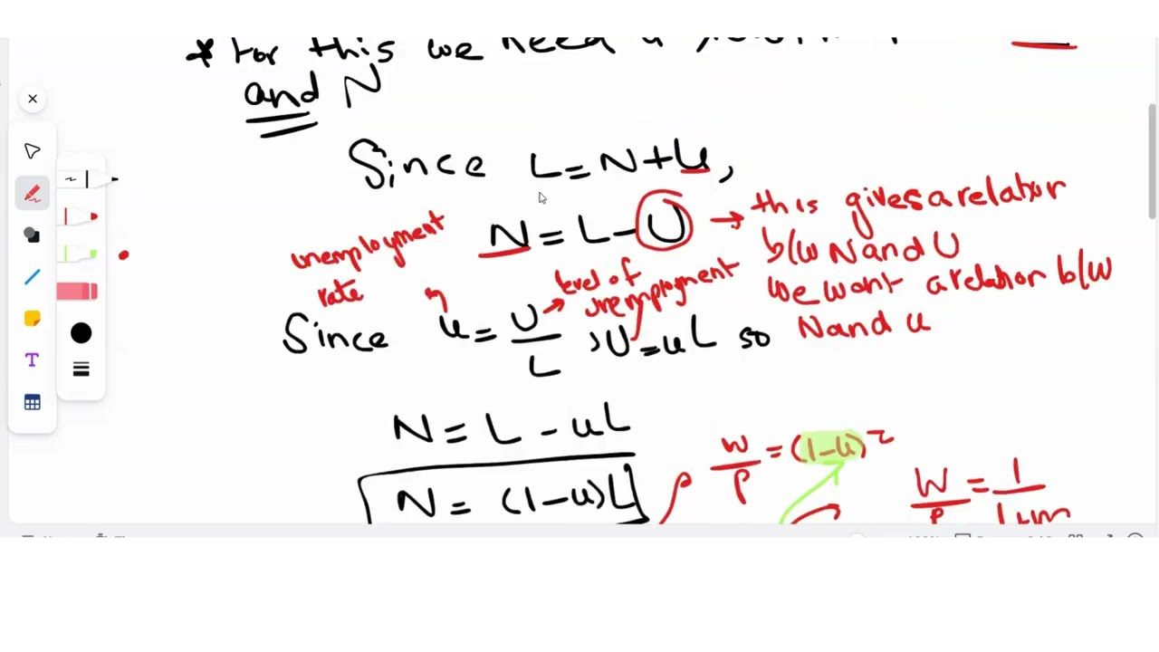 Chapter 7 Practice Question 3 Part 2 - Blanchard | Plotting WS & PS in (N, W/P) plane